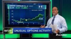 Pete Najarian Sees Unusual Option Activity in $UAA & $COP