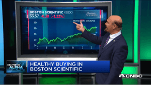 Najarian Brothers See Unusual Option Activity in $HLT, $FTI, $BSX, $WBA & $MSFT