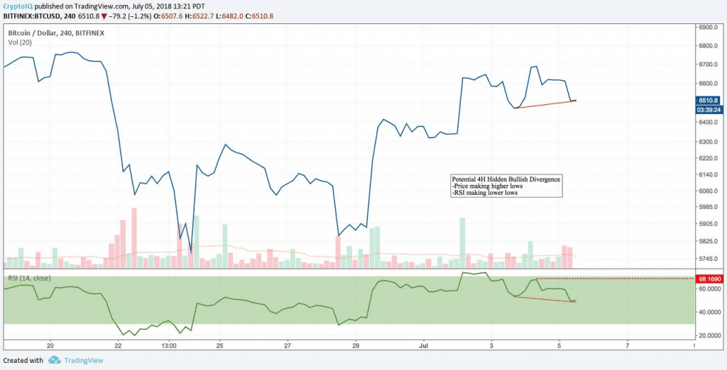 Crypto.IQ BTC Analysis July 5, 2018