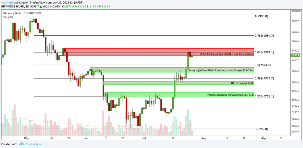 Crypto.IQ BTC Analysis July 26, 2018