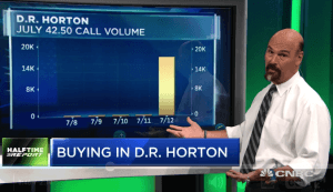 $DHI bulls triple their money