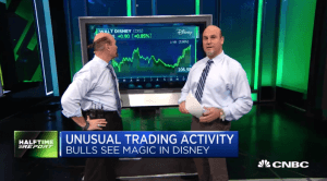 $DIS call prices surge fourfold