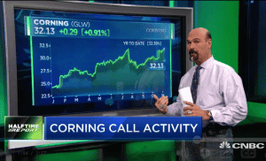 $GLW turns big gains overnight