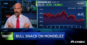 Bulls feast on gains in $MDLZ