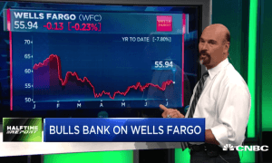 $WFC bulls double their money