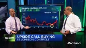 Najarian Brothers See Unusual Option Activity in $CPB, $JCI, $MSFT & $PYPL