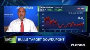 Pete Najarian Sees Unusual Option Activity in $DWDP