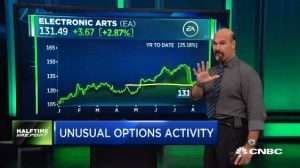 Jon Najarian Sees Unusual Option Activity in $EA & $AA