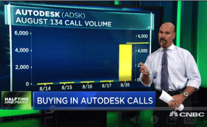 $ADSK calls skyrocket sixfold
