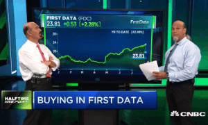 $FDC call prices surge fivefold