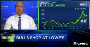 $LOW call prices soar sixfold