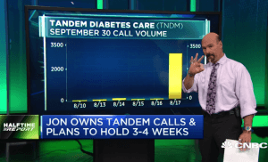 Traders rack up gains in $TNDM