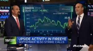 Najarian Brothers See Unusual Option Activity in $ETFC, $AXTA, $FEYE & $INTC