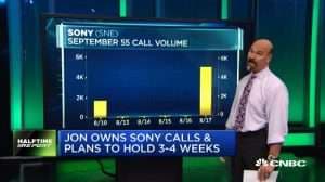 $SNE call prices quadruple