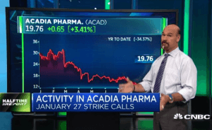 $ACAD call prices soar fourfold