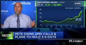 Call buyers clean up in $AMD