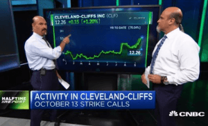 $CLF calls rack up quick profits