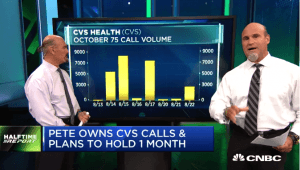 $CVS bulls triple their money