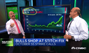 Bulls double money in $SFIX