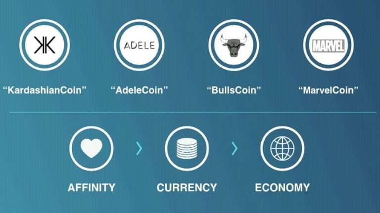 The Tokenization of Things and the Stock Market 2.0