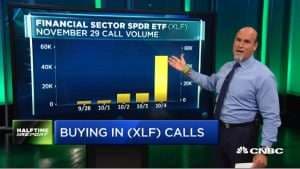 $XLF bulls score on rising rates