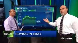 Najarian Brothers See Unusual Option Activity in $EBAY, $IGT & $EXAS
