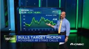 Najarian Brothers See Unusual Option Activity in $SNAP, $GILD, $TSLA, $MU & $TWLO