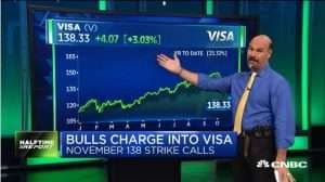 Jon Najarian Sees Unusual Option Activity in $V & $NVS