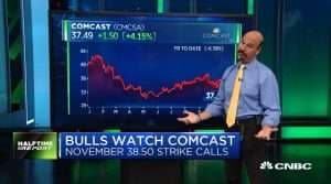 Najarian Brothers See Unusual Option Activity in $XOP, $XBI & $CMCSA