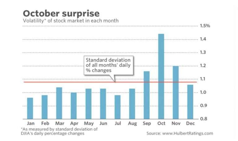 Why Any Current Trade is a Gamble