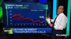 Pete Najarian Sees Unusual Option Activity in $KNX