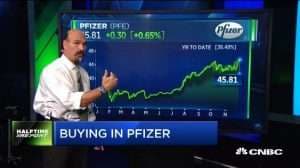 Jon Najarian Sees Unusual Option Activity in $TJX & $PFE
