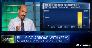 $EEM bulls triple their money