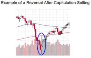Market Update 11/30/18: Has Bitcoin Found a Bottom or is a Bull Trap Forming?