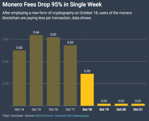 Monero Bulletproofs: a Breakthrough in Cryptography