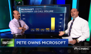 $MSFT calls soar 8-fold overnight