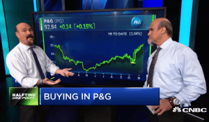 $PG call prices skyrocket 8-fold