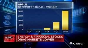 $AAPL bulls double money in hours