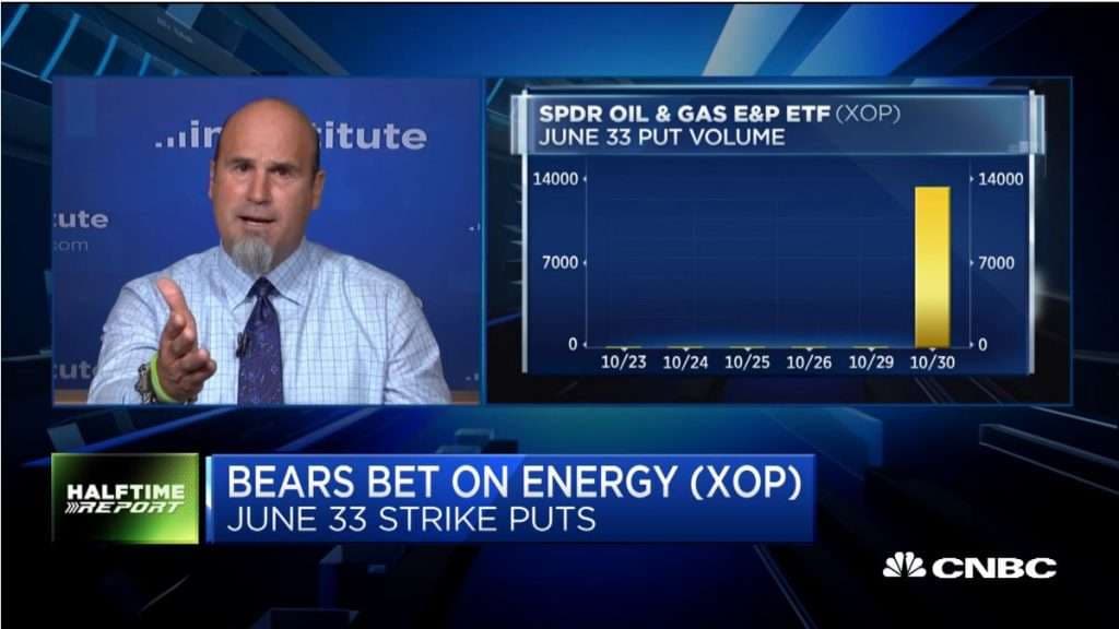 $XOP delivers big for put buyers