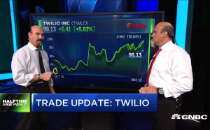 Bulls score big profits in $TWLO