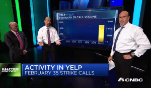 $YELP bulls double their money