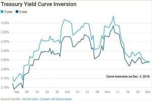 The thing the bond market most feared is beginning to happen via @MSN