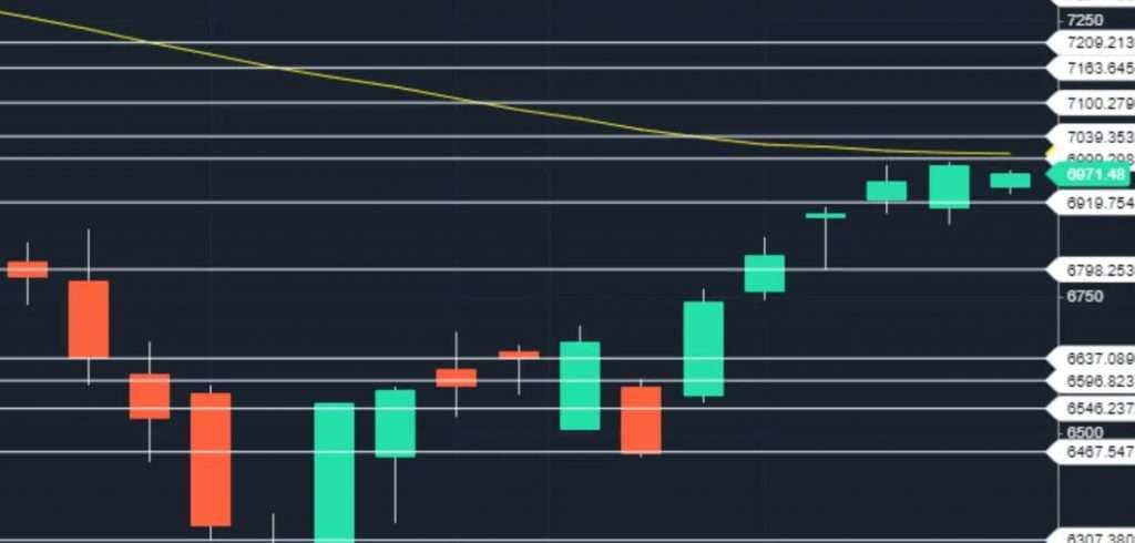 Weekly Market Outlook – January 14, 2019