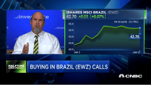 $EWZ bulls double money again