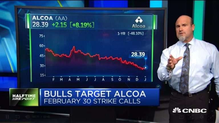 Pete Najarian Sees Unusual Option Activity in $AA & $IQ