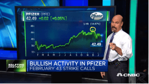 Najarian Brothers See Unusual Option Activity in $PFE, $M & $FCX