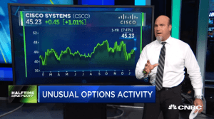 Pete Najarian Sees Unusual Option Activity in $CSCO & $AMRN