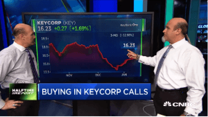 Najarian Brothers See Unusual Option Activity in $SBUX, $MU & $KEY