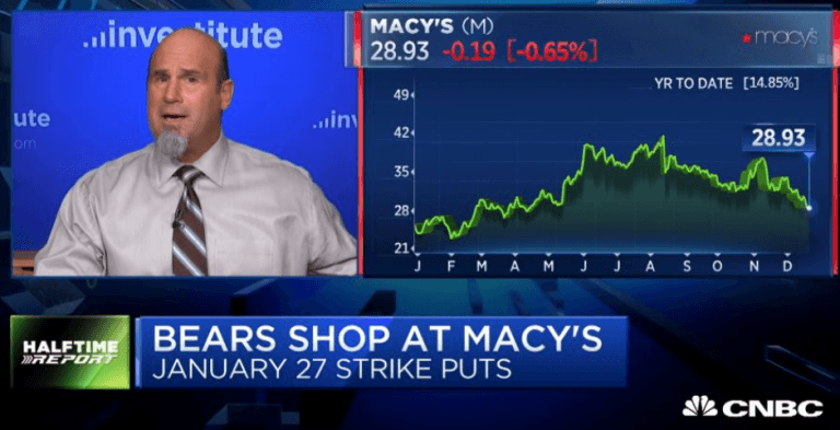 $M bears double their money
