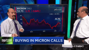 Bulls quintuple money in $MU